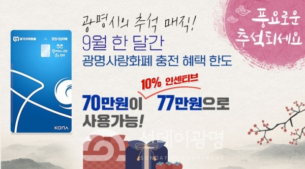 광명시민 부담 던다… 명절 물가 잡을 광명시의 추석 매직!지역화폐 70만 원 충전하면 77만 원으로